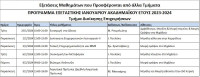 Εξετάσεις Μαθημάτων που Προσφέρονται από άλλα Τμήματα (ΤΔΕ).JPG